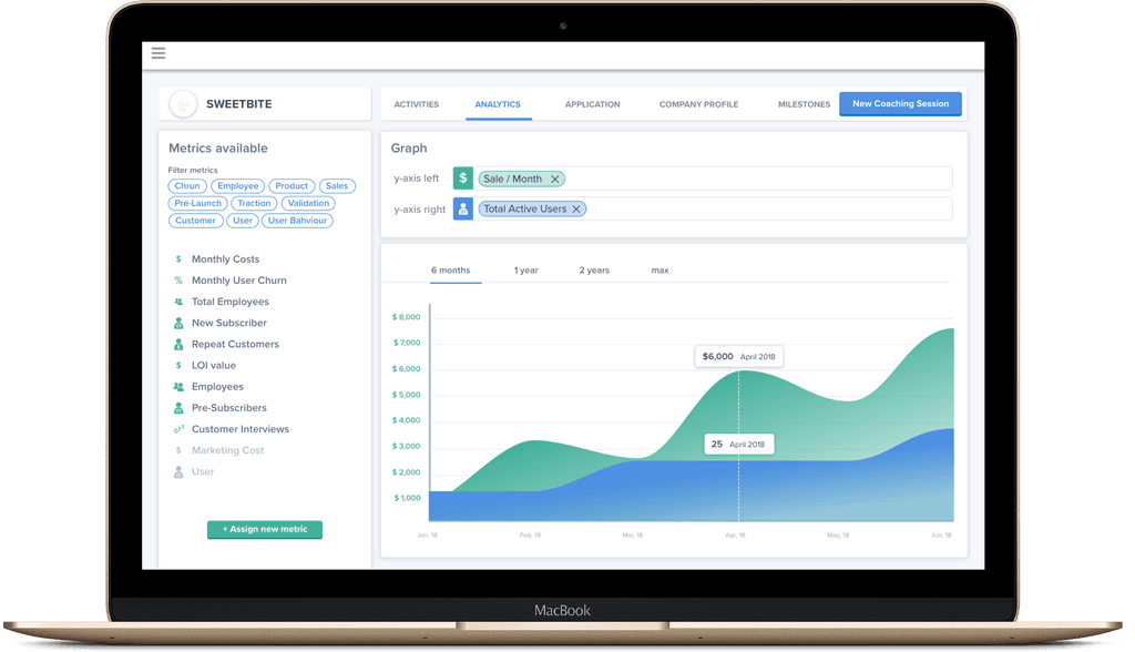 Analytics Dashboard for your incubator and your startups